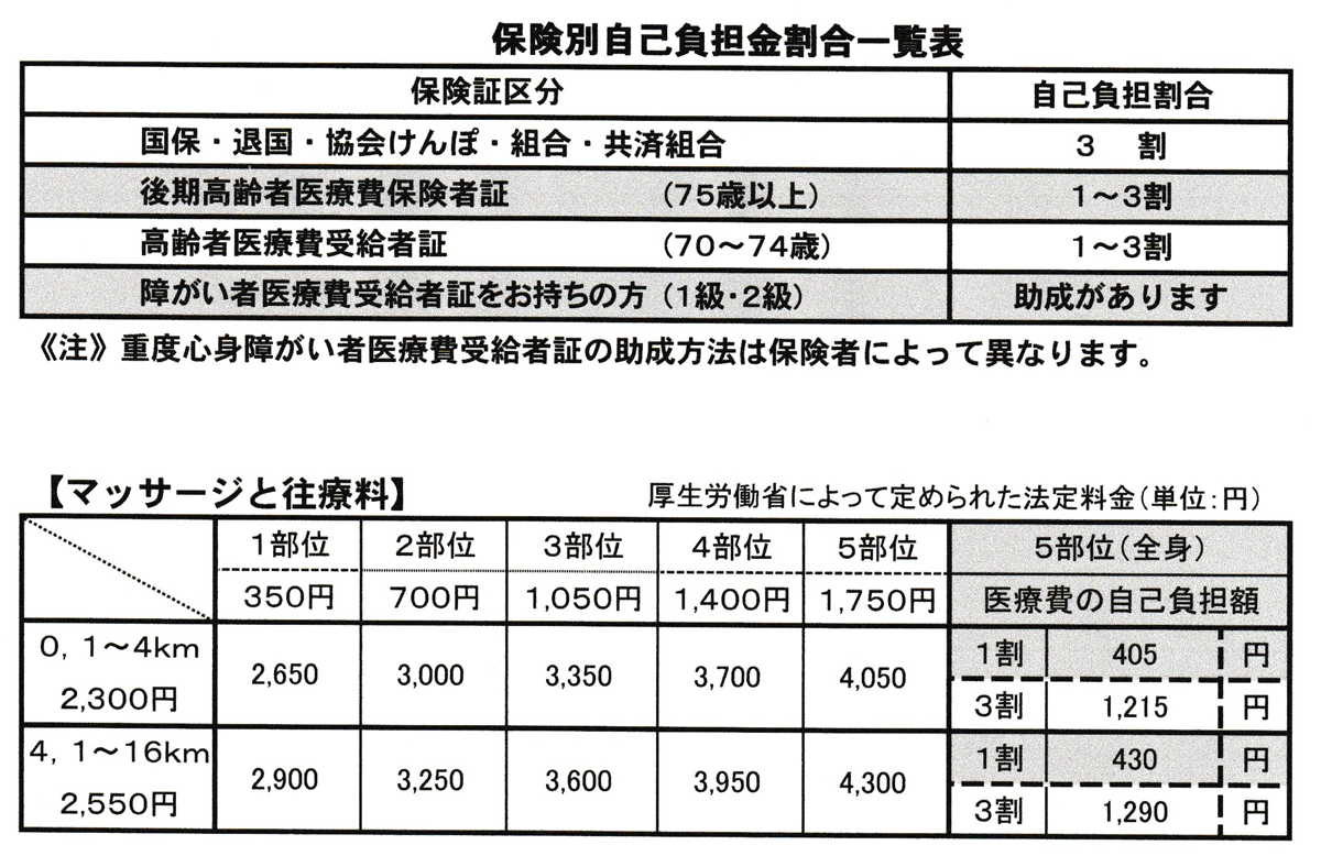 ご利用額の一例